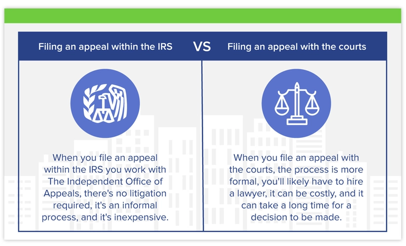 Appeal Options
