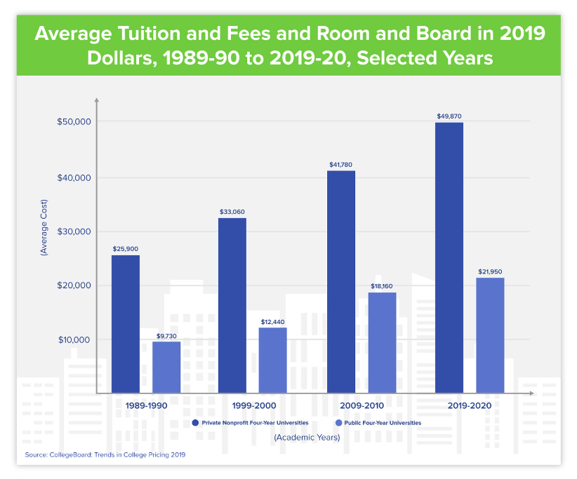 Gastos medios en educación en 2019 Gastos promedio en educación en 2019