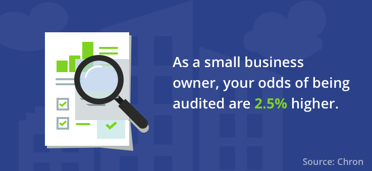 Smalll business audit likelihood