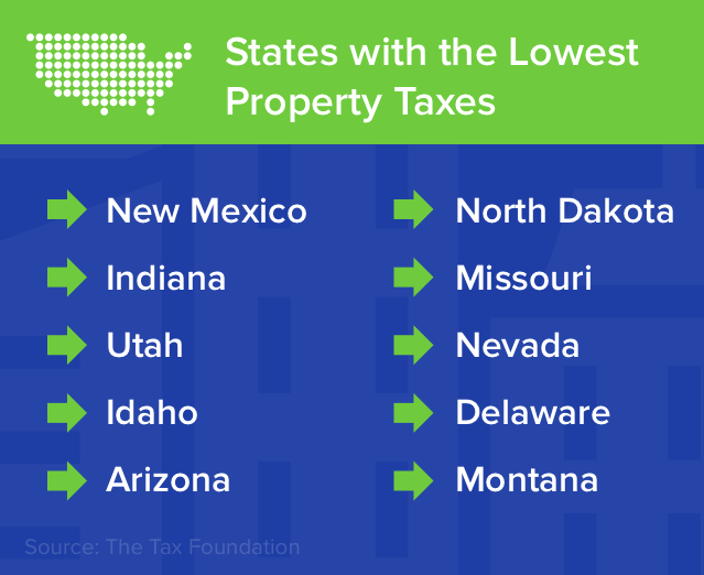 States with the Lowest Property Taxes
