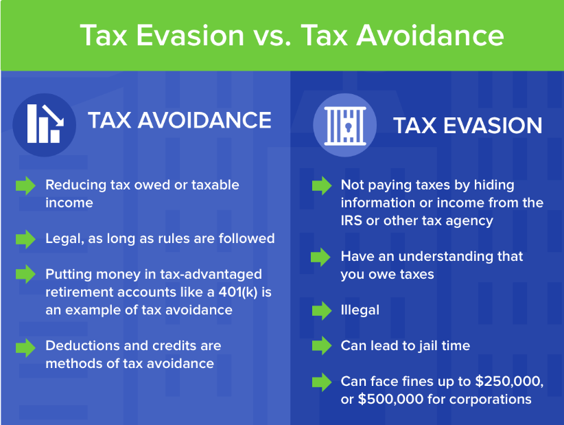 Tax-Evasion-vs-Tax-Avoidance-1 Tax Evasion vs Tax Avoidance