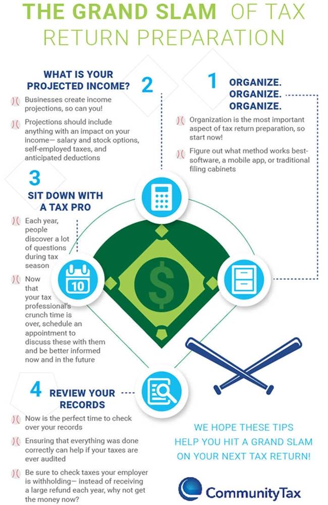 The Grand Slam of Tax Return Preparation The Grand Slam of Tax Return Preparation